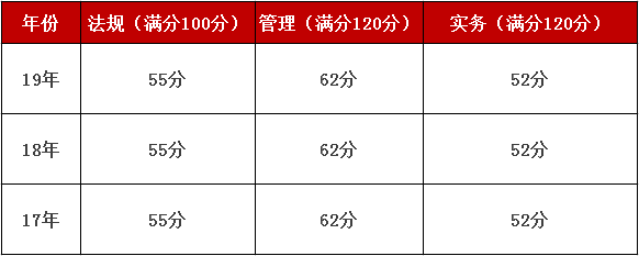 往年二級(jí)建造師成績(jī)查詢2020年二級(jí)建造師成績(jī)?cè)谀睦锊樵? 第1張