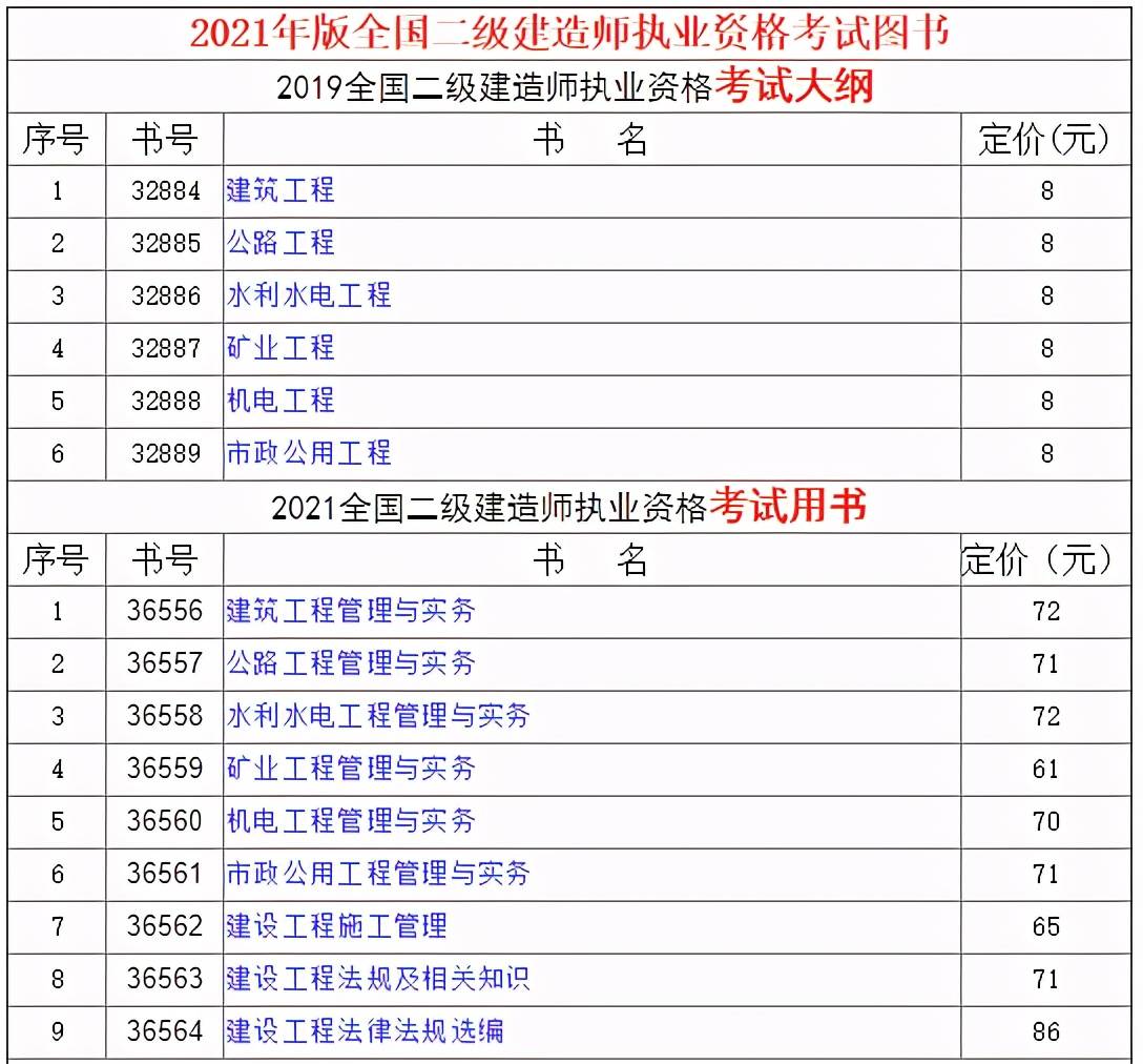 二級建造師教材變動大嗎,2021年二級建造師教材會變嗎  第2張