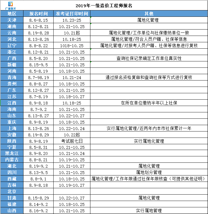 造價(jià)工程師時(shí)間安排怎么算造價(jià)工程師時(shí)間安排  第1張