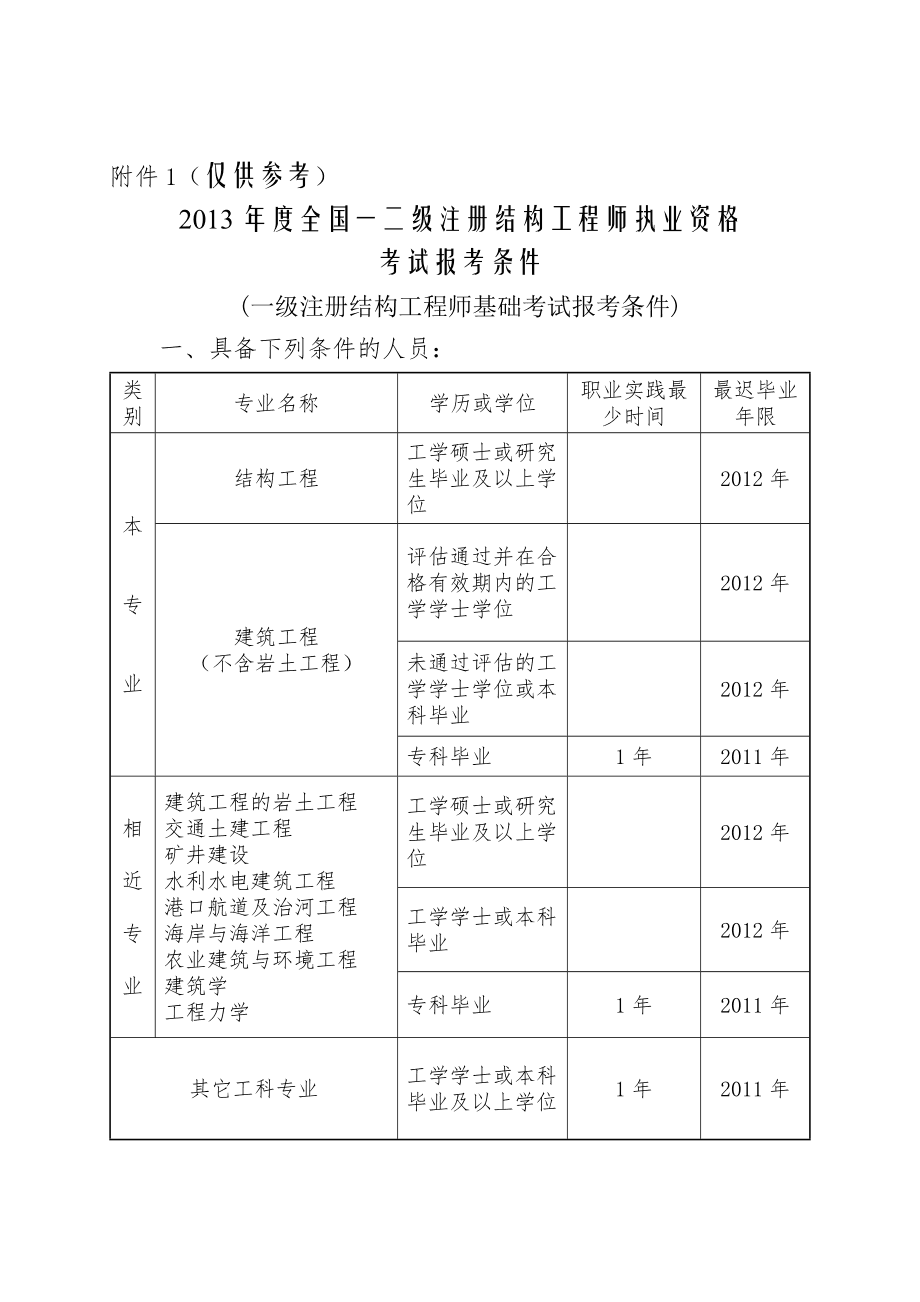 二級(jí)結(jié)構(gòu)工程師考試原題答案二級(jí)結(jié)構(gòu)工程師考試原題  第1張