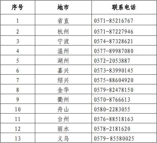 二級(jí)建造師考試通過(guò)率二級(jí)建造師每年的考試時(shí)間  第1張