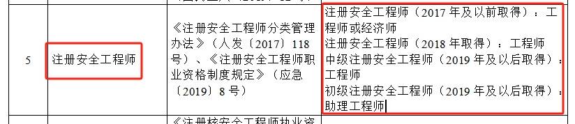 天津市安全工程師協(xié)會天津安全工程師成績什么時候出來  第1張