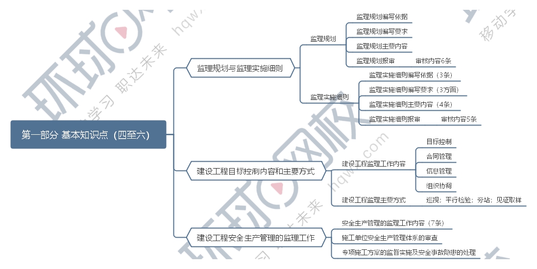 一級結(jié)構(gòu)工程師思維導(dǎo)圖圖片,一級結(jié)構(gòu)工程師思維導(dǎo)圖  第2張