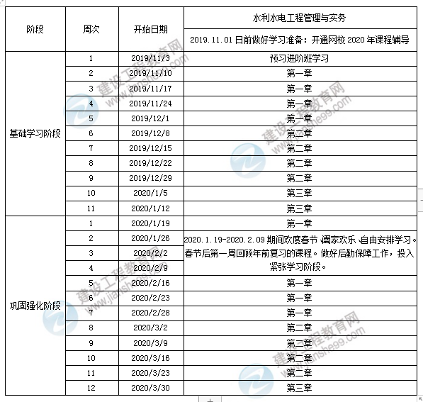 水利水電一級建造師一年多少錢水利水電一級建造師報名條件  第1張