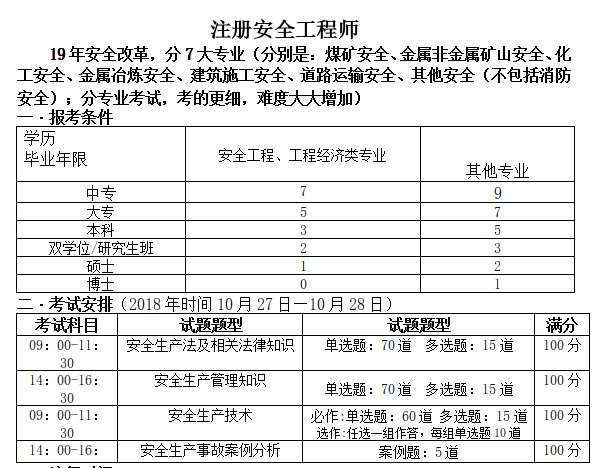 注冊安全工程師考試辦法20192019年注冊安全工程師報名  第2張