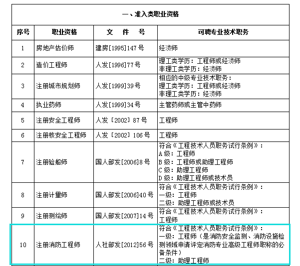 注冊一級結構工程師專業(yè)考試,一級注冊結構工程師翻譯  第2張