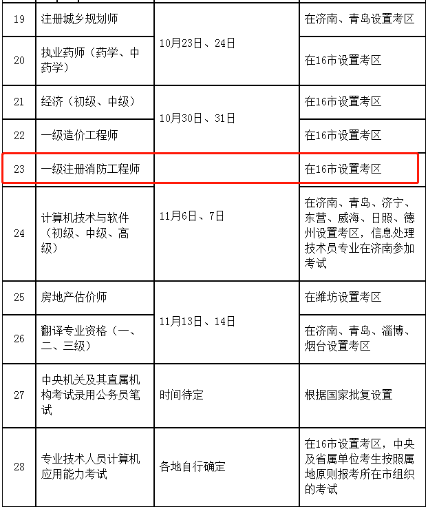 考取消防工程師都考什么科目啊,考取消防工程師都考什么科目  第1張