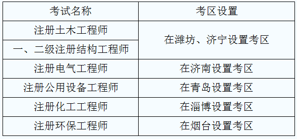 巖土工程師 代報(bào)名巖土工程師代報(bào)名  第1張