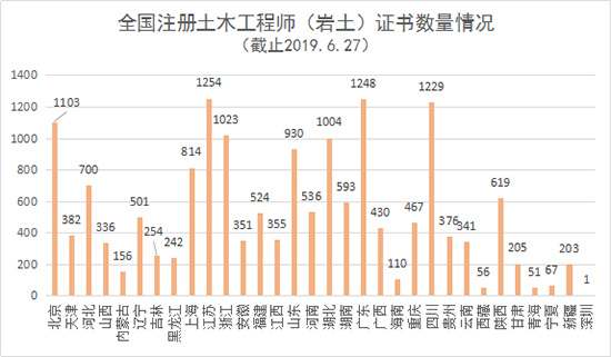 巖土工程師 代報(bào)名巖土工程師代報(bào)名  第2張