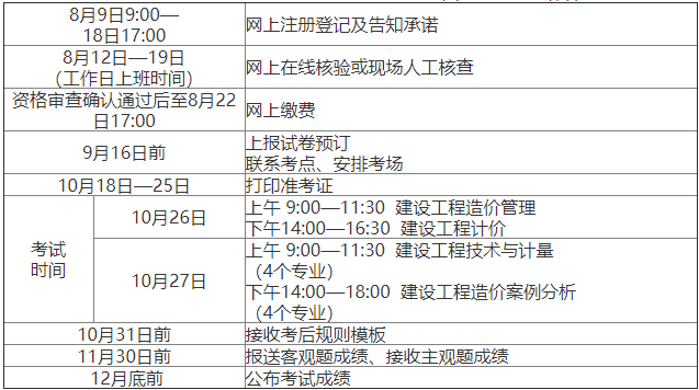 造價工程師報名報考條件怎么填造價工程師報名表范例  第1張