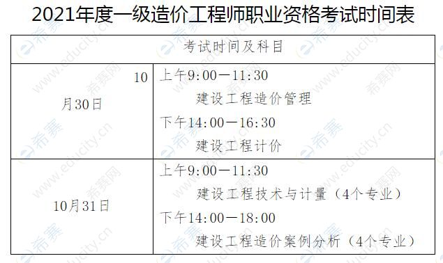 造價工程師報名報考條件怎么填造價工程師報名表范例  第2張