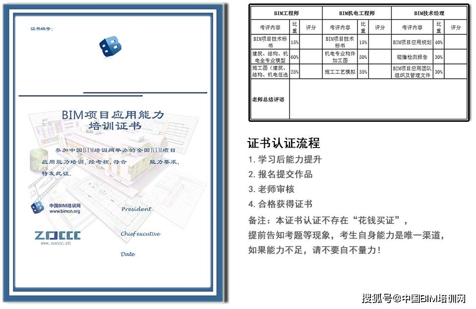 bim一級工程師培訓(xùn)費用bim一級工程師培訓(xùn)費用多少  第1張