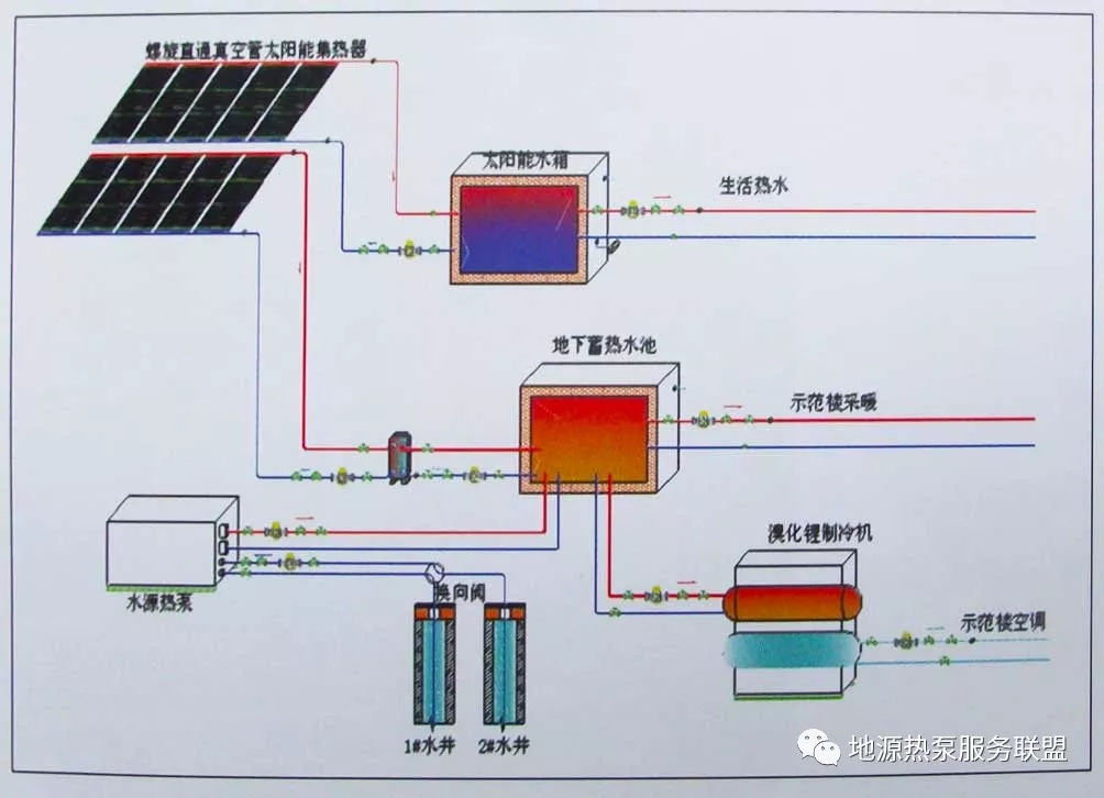 地源熱泵技術(shù),地源熱泵技術(shù)有哪些  第1張