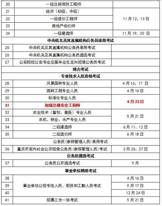 2021年重慶初級注冊安全工程師報名時間重慶初級注冊安全工程師報名人數(shù)  第2張