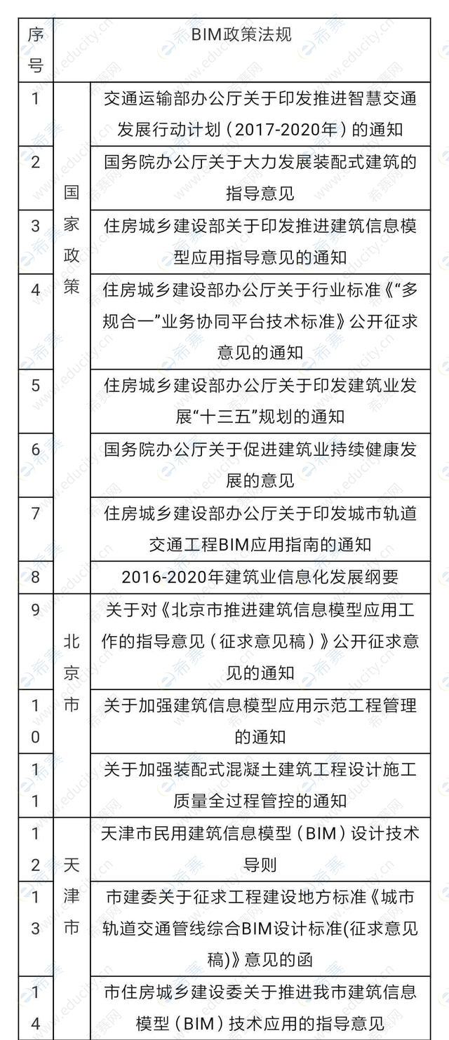 bim工程師投標(biāo)需要嗎,bim工程師證書需要入庫嗎  第1張