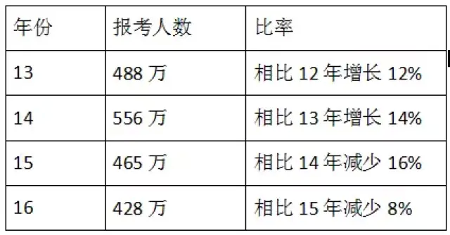 安全工程師什么時(shí)候出成績(jī),安全工程師通過率  第2張