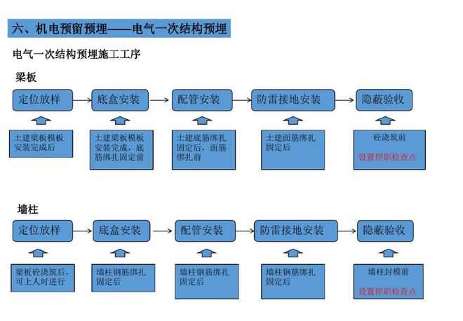 給排水設(shè)計論壇,網(wǎng)易給排水論壇  第1張