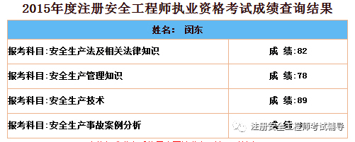 注冊(cè)安全工程師老師電話注冊(cè)安全工程師老師  第1張