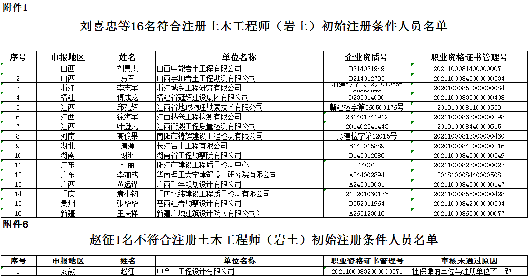 結(jié)構(gòu)工程師加巖土工程師前途,結(jié)構(gòu)工程師與巖土工程師哪個(gè)價(jià)錢(qián)高  第1張