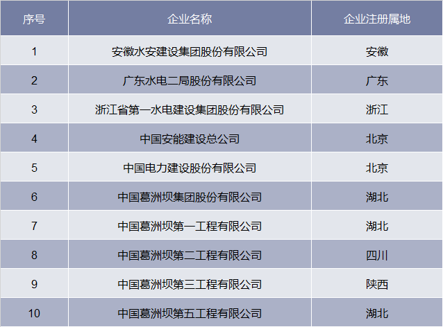 水利水電工程就業(yè)前景水利水電工程就業(yè)前景及工資  第2張