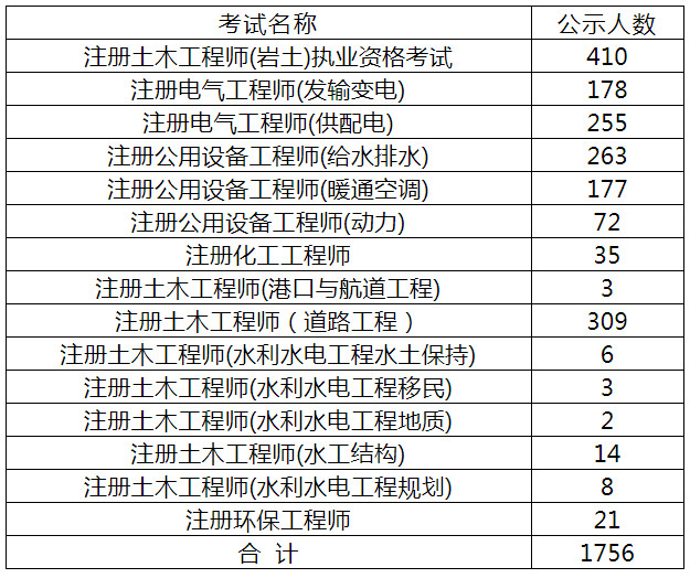 巖土工程師注冊信息查詢官網(wǎng)巖土工程師注冊信息查詢  第1張