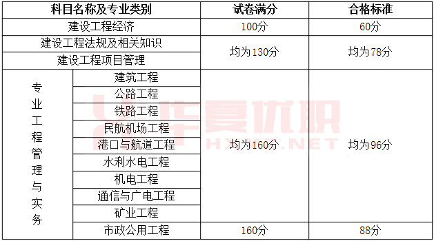 一級建造師工程經(jīng)濟(jì)課程,一級建造師工程經(jīng)濟(jì)那個老師講得好  第1張