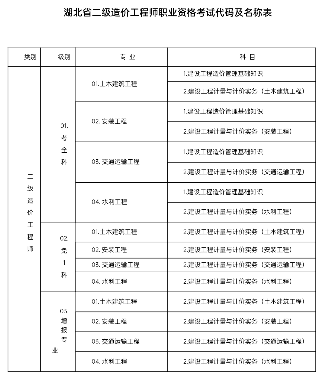 造價(jià)工程師師報(bào)考條件及要求造價(jià)工程師師報(bào)考條件  第2張