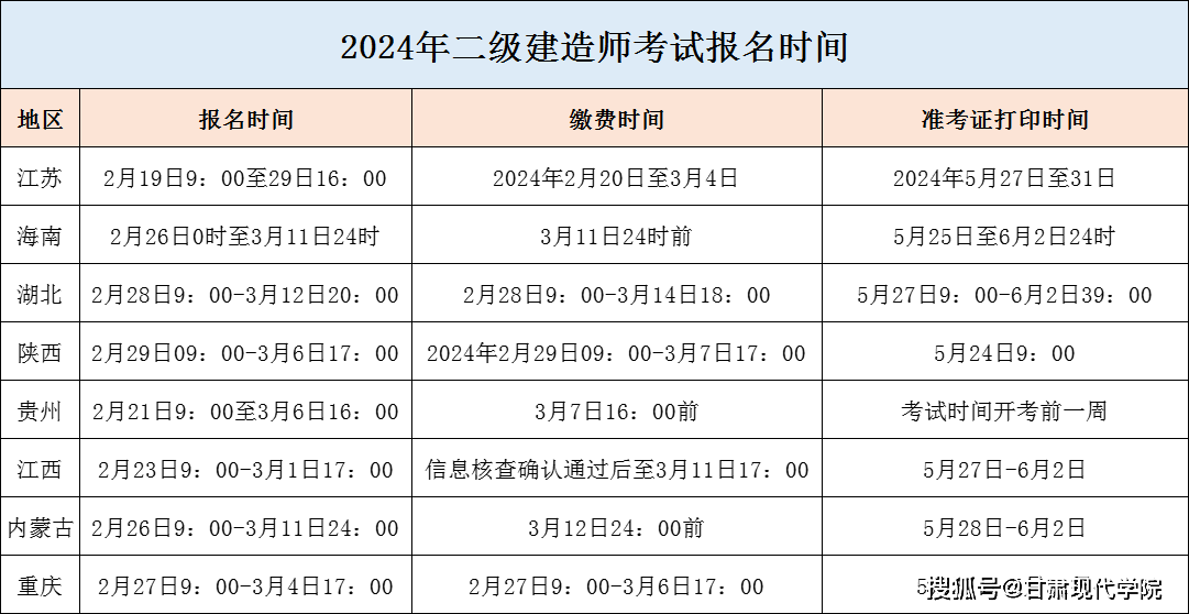 每年二級(jí)建造師考試時(shí)間二級(jí)建造師每年啥時(shí)候考試  第2張