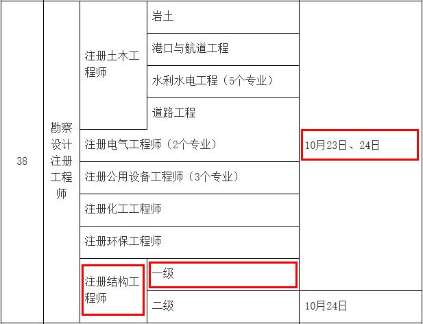 一級注冊結(jié)構(gòu)工程師取消考試了嗎一級注冊結(jié)構(gòu)工程師取消  第1張