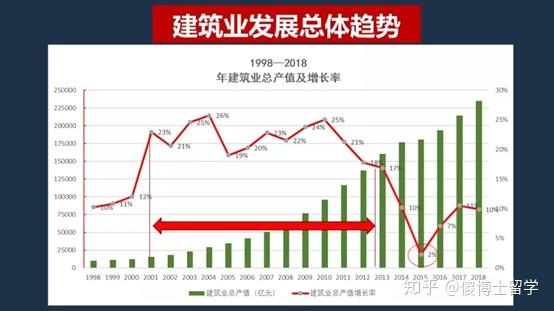 土木工程就業(yè)方向及就業(yè)前景土木工程就業(yè)方向  第1張