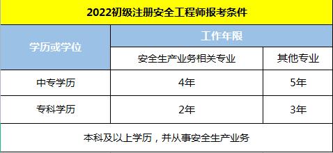 2014年注冊安全工程師案例分析真題,2014年安全工程師考試  第1張