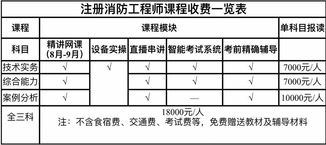 一級(jí)消防工程師考后復(fù)審資料,一級(jí)消防工程師考后復(fù)審資料是什么  第1張