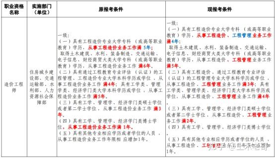 造價工程師前景知乎造價工程師前景怎么樣  第1張