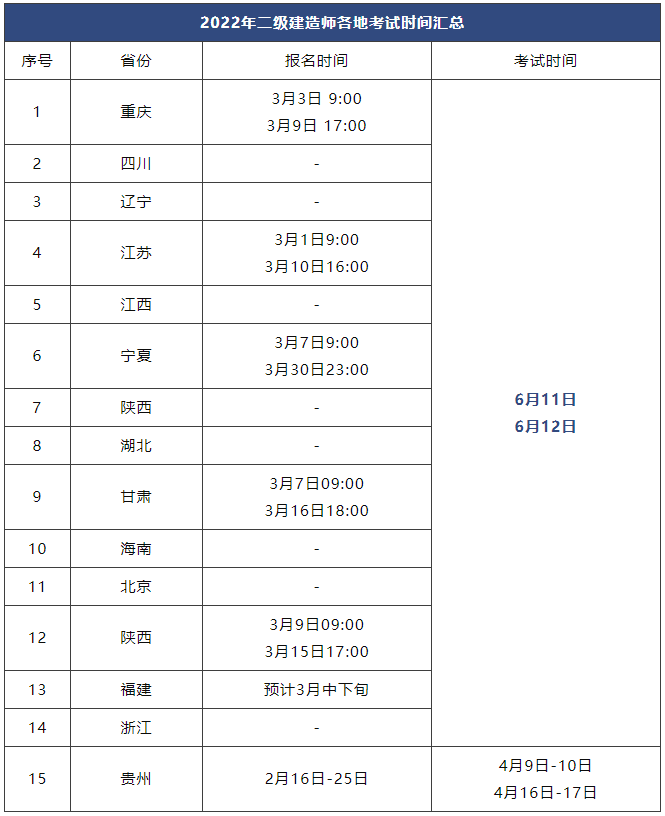 福建二級建造師準(zhǔn)考證,福建二級建造師準(zhǔn)考證怎么打印  第1張