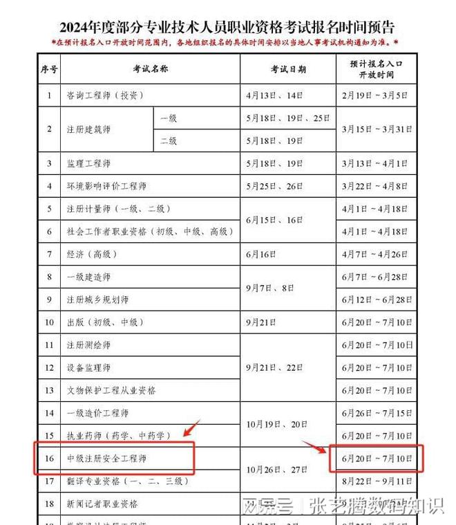 安全工程師考試分?jǐn)?shù)線是多少,安全工程師考試分?jǐn)?shù)線  第1張