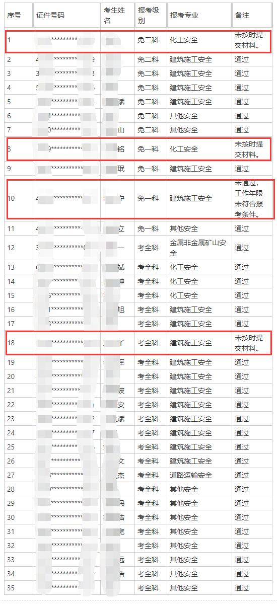 海南注冊安全工程師招聘信息海南注冊安全工程師  第1張