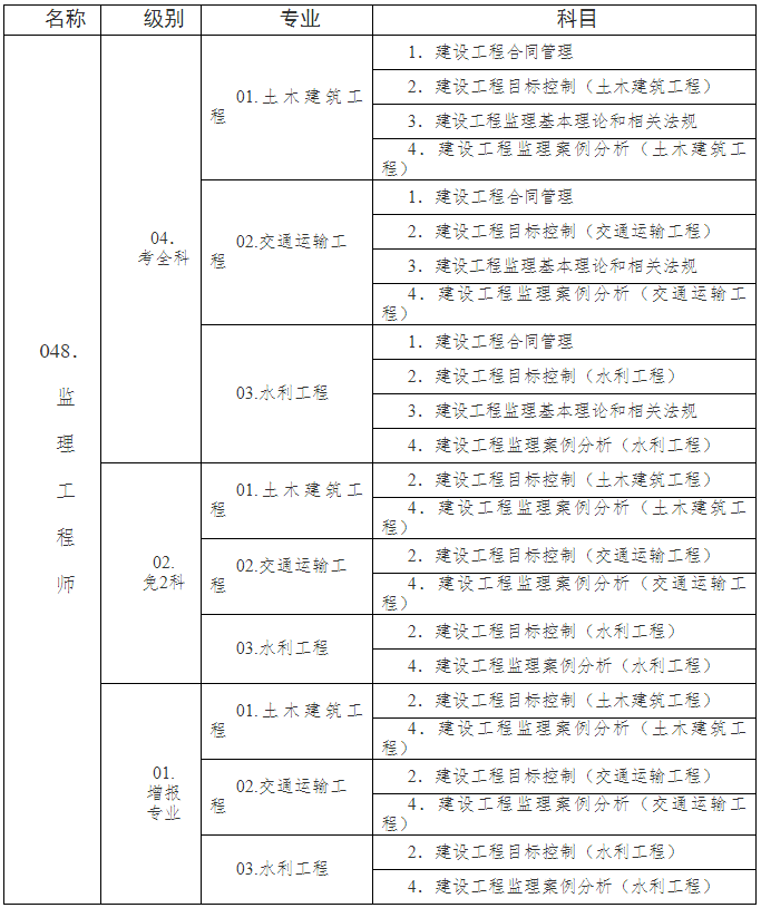 注冊監(jiān)理工程師什么時候報名,監(jiān)理工程師在哪里報名  第1張