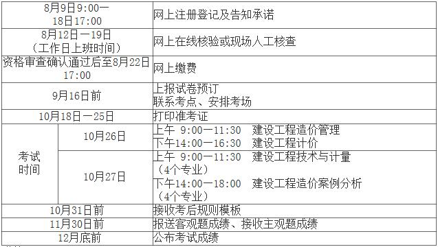 水利部造價(jià)工程師現(xiàn)在還認(rèn)可嗎,水利部造價(jià)工程師考試報(bào)名  第2張