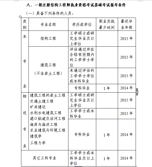 注冊(cè)巖土工程師好考么,注冊(cè)巖土工程師難考不  第2張