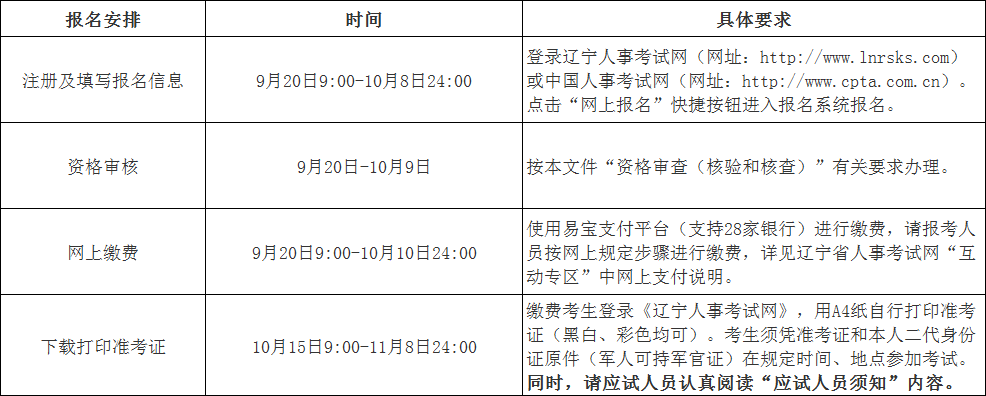 內(nèi)蒙古注冊(cè)安全工程師考試準(zhǔn)考證,內(nèi)蒙古注冊(cè)安全工程師準(zhǔn)考證  第1張