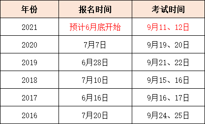 今年二級建造師報名時間,2021年二級建造師報名時間是什么時候  第1張