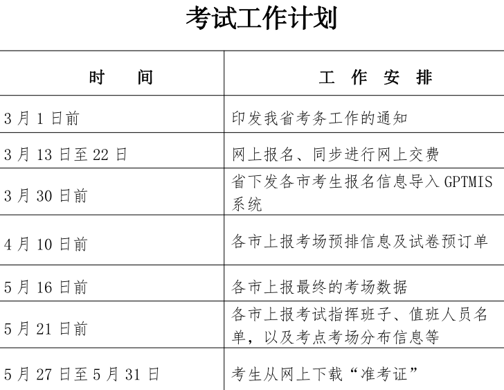 二級建造師增項報名流程二級建造師增項怎么報名  第1張