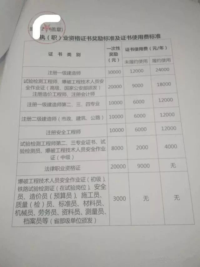 造價工程師檔案號造價工程師考試檔案號  第1張