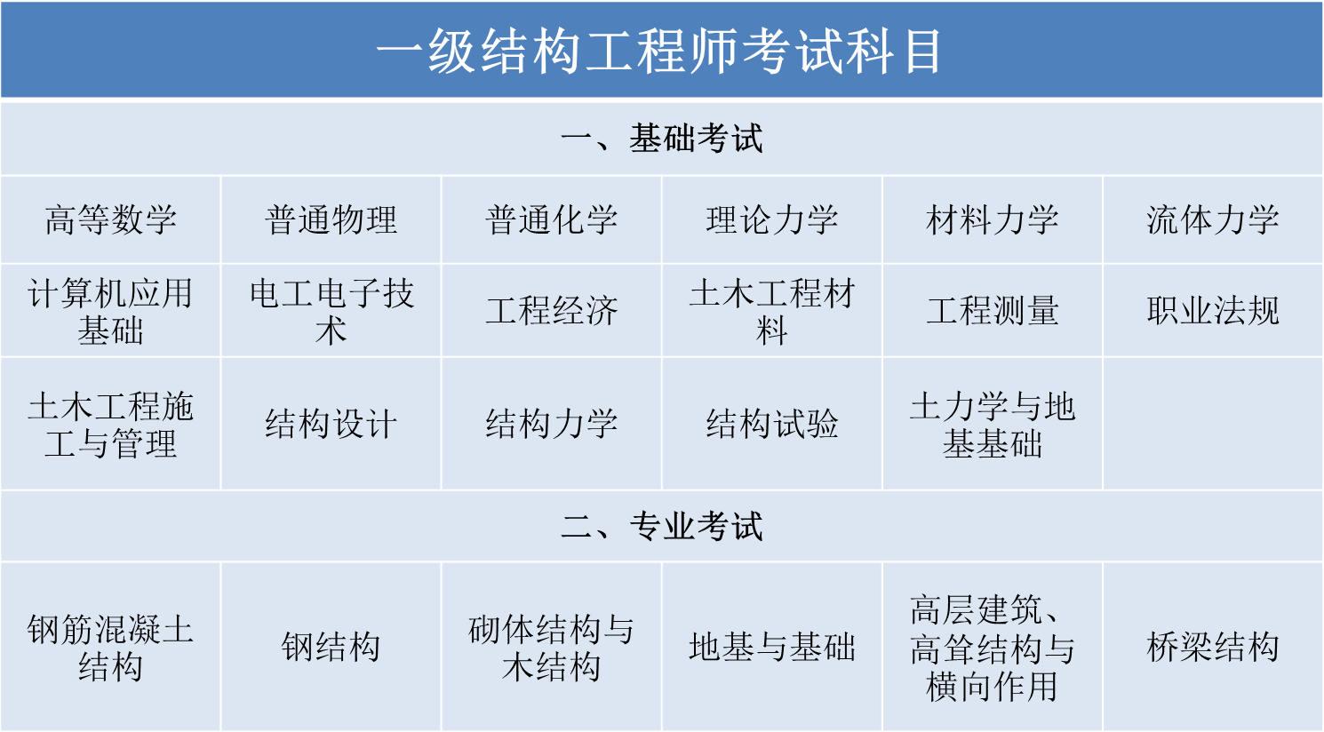 注冊結(jié)構(gòu)工程師考試常用表格,注冊結(jié)構(gòu)工程師應(yīng)試指南  第2張