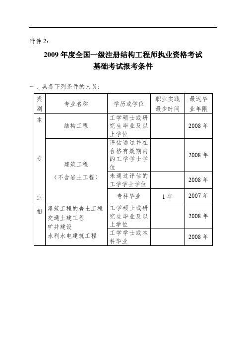 注冊結構工程師學歷要求,結構工程師注冊流程  第1張