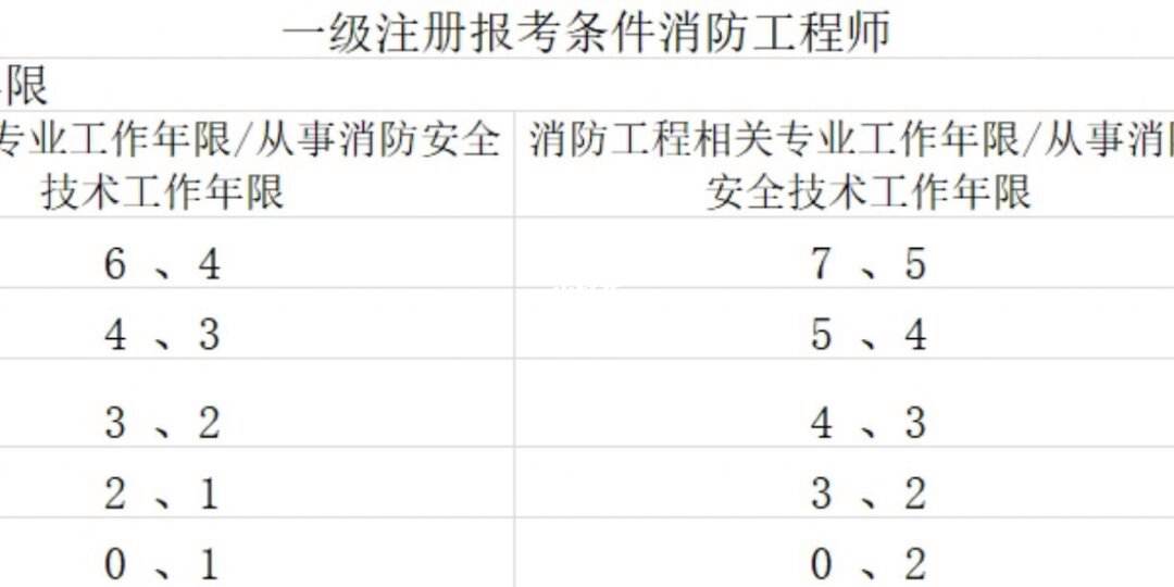 消防官兵能考消防工程師消防兵考消防工程師有優(yōu)勢嗎  第1張