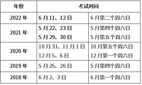 山西二級(jí)建造師考試時(shí)間,山西二級(jí)建造師考試時(shí)間2023年  第1張