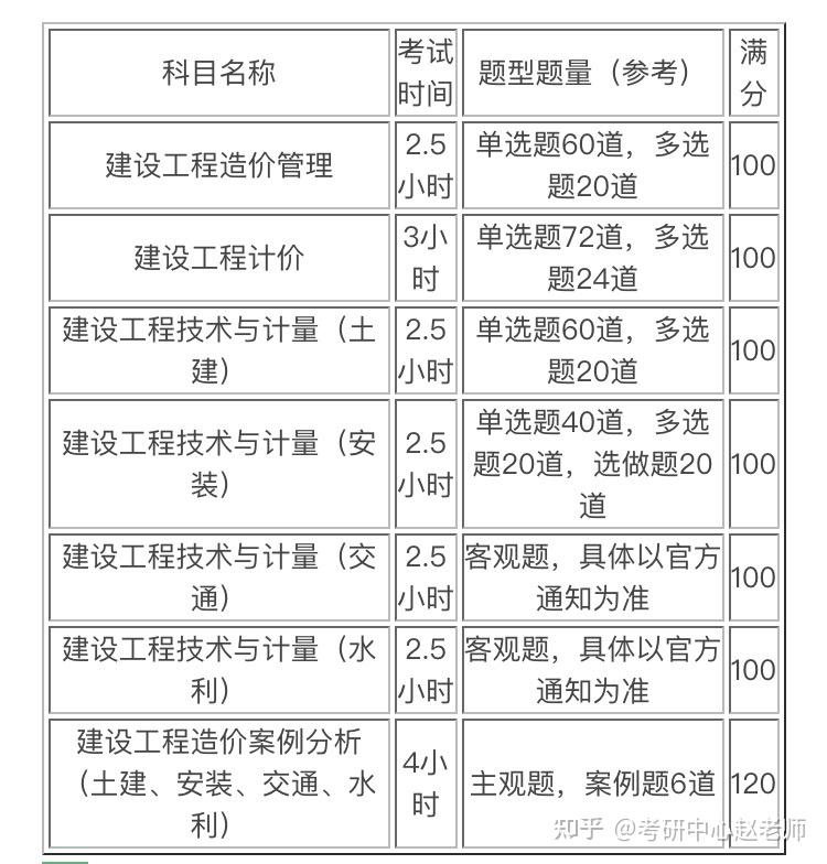 一級造價工程師管理2021真題,一級造價工程師管理2021真題及答案  第2張