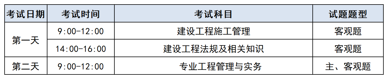 機(jī)電工程二級建造師考試科目,機(jī)電工程二級建造師考試科目時(shí)間安排  第1張