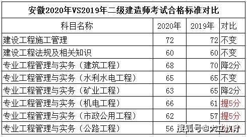 機(jī)電工程二級建造師考試科目,機(jī)電工程二級建造師考試科目時(shí)間安排  第2張